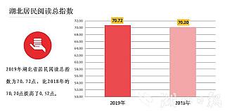 湖北发布2019年居民阅读指数,人均读4.45本纸质图书
